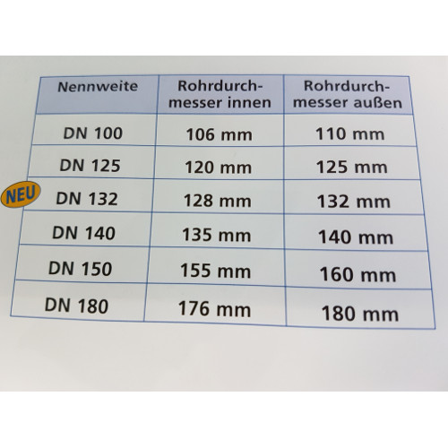 Thermendurchführung  DN100 für Creaton Verona Rhedach (Beton/PVC)